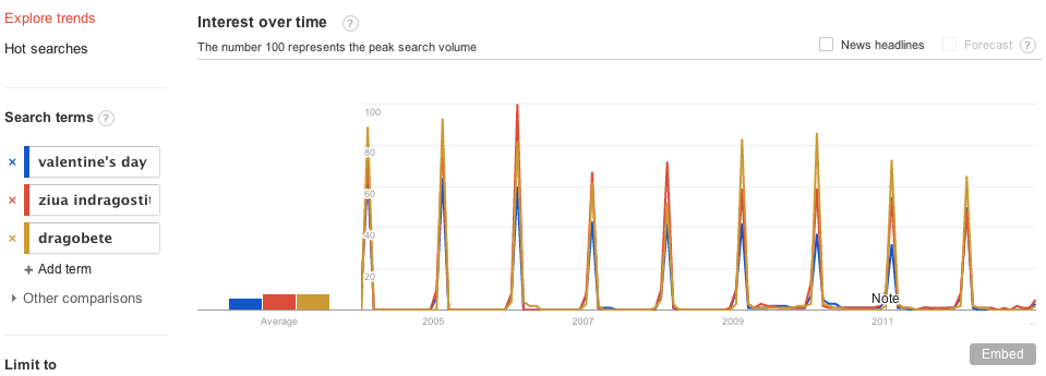 cautari-valentines-day