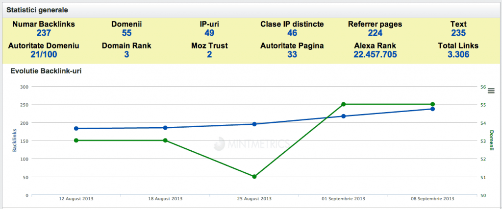 mintmetrics backlinks