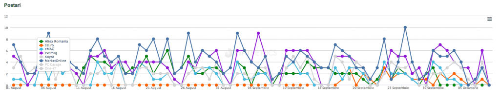 pattern postari facebook