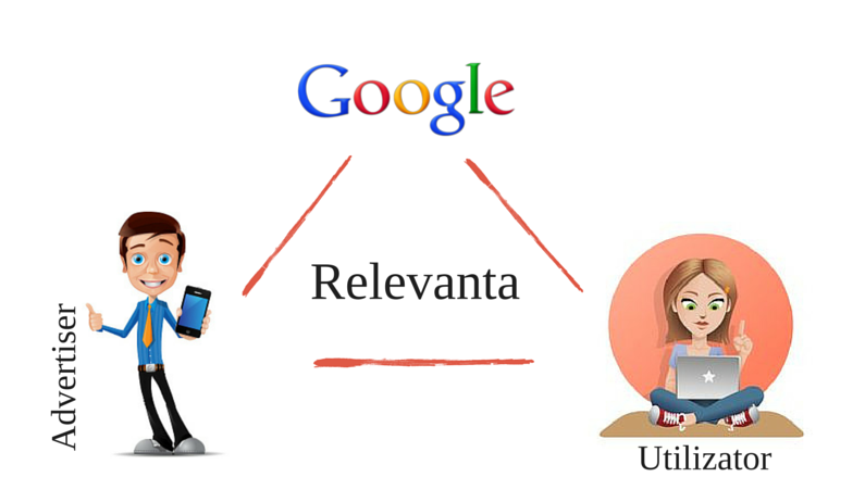 relevanta google adwords