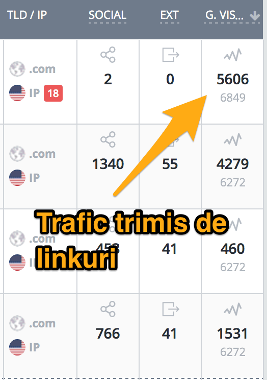 google visits
