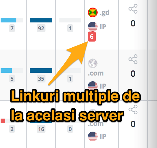 multiple links