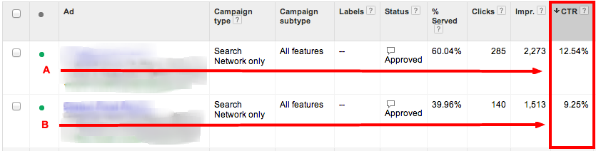 adwords-ads-ab-test