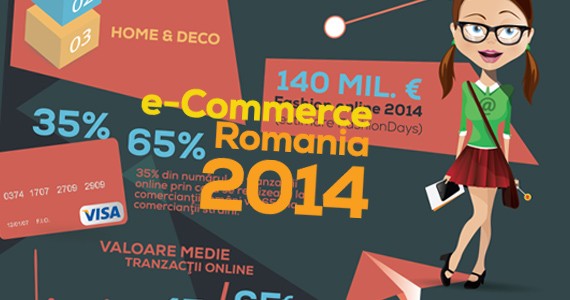 Romanii au Cumparat Online Produse de Peste 1 Miliard de euro in 2014