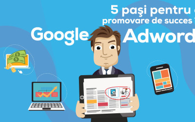 Infografic: 5 Pasi Pentru Campanii de Succes in Google Adwords