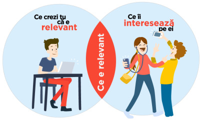 Relevanta In Campaniile Google Adwords
