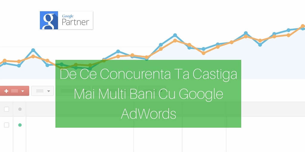 concurenta google adwords