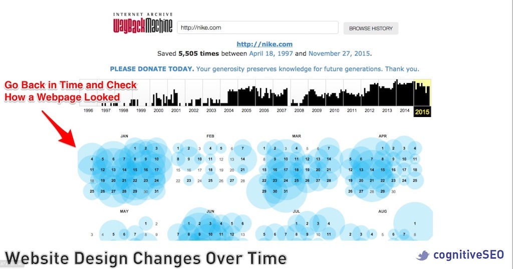 Wayback-Machine-Website-Changes-Over-Time