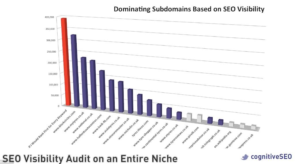 audit vizibilitate seo