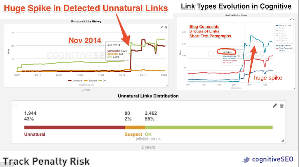 detecteaza link-urile care te pot penaliza