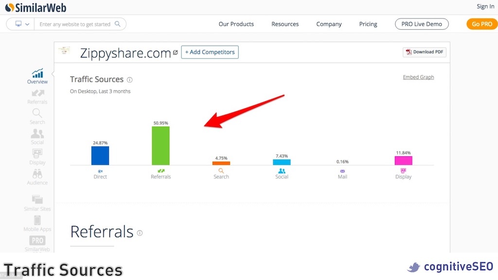 surse de trafic similarweb