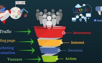 Cum Construiesti Inteligent O Palnie de Vanzari