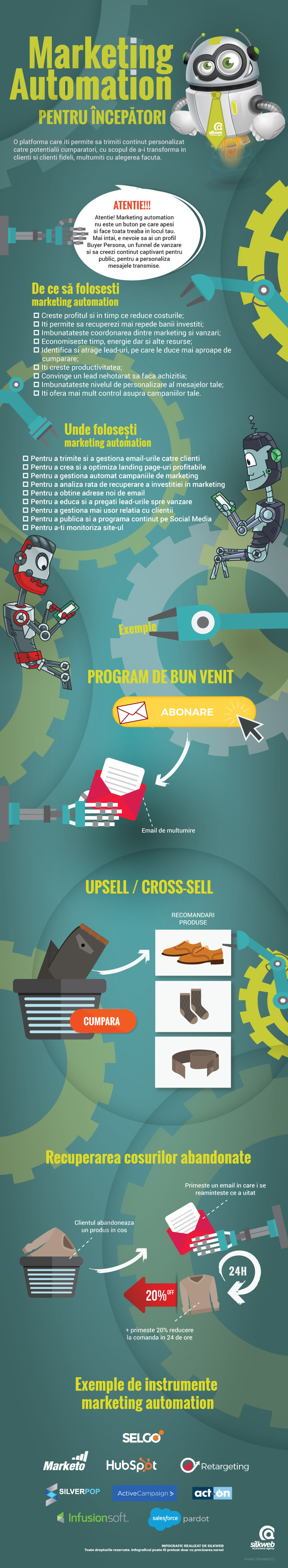 marketing-automation-infografic