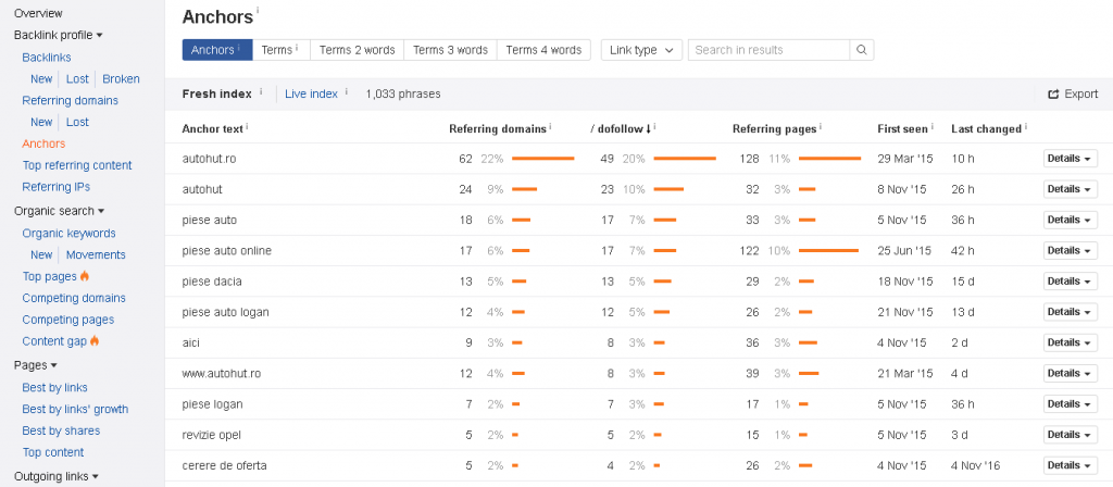 texte-ancora-autohut