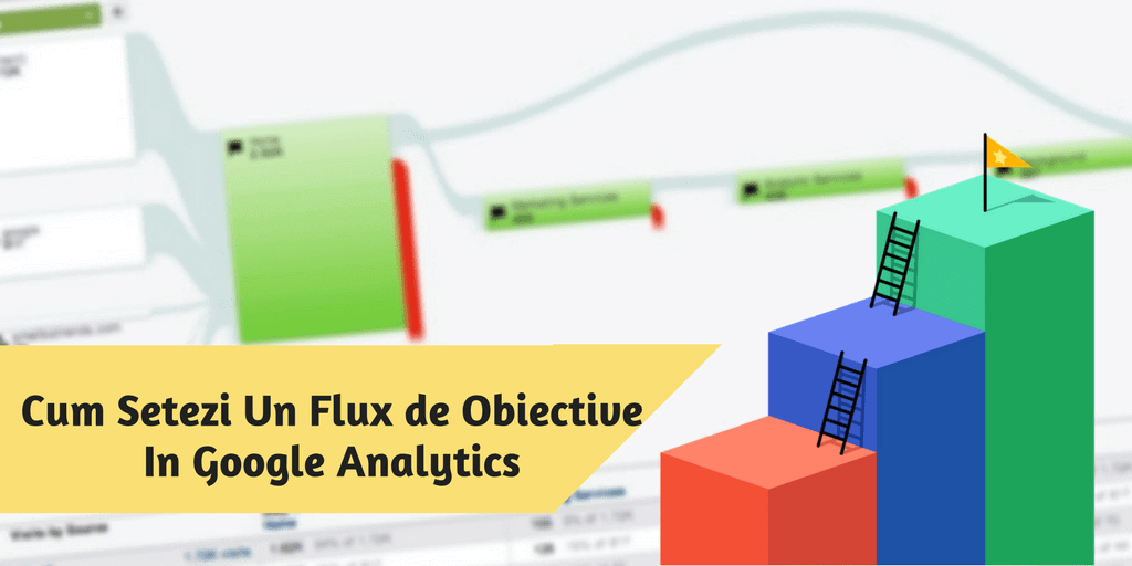 Cum Setezi Un Flux de Obiective In Google Analytics