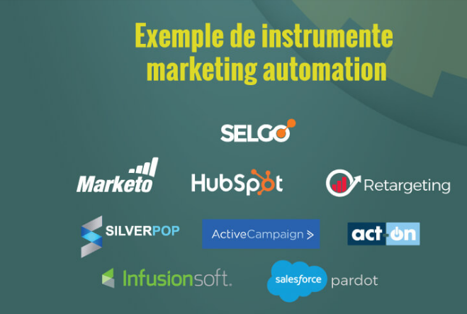 marketing-automation