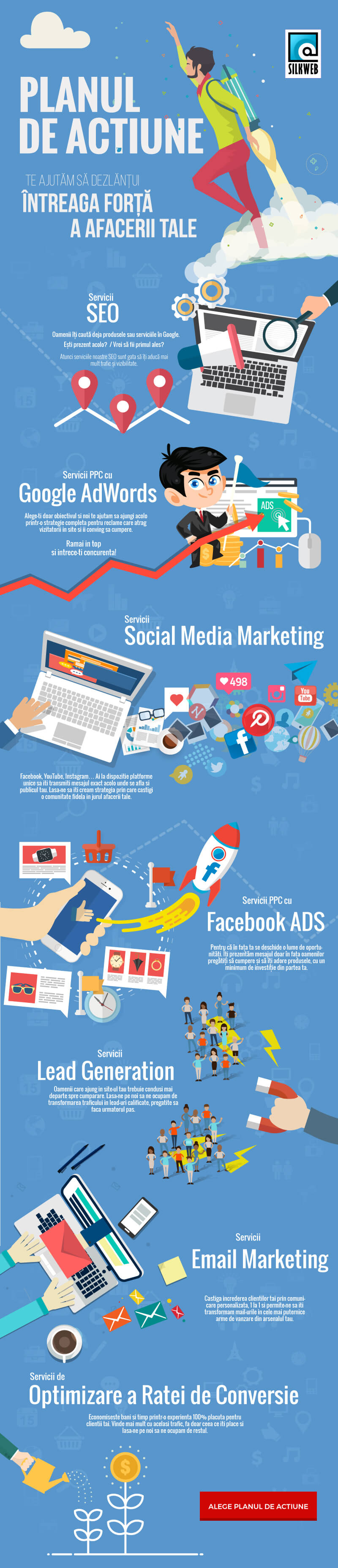 infografic plan actiune