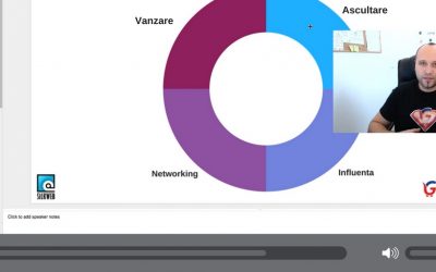 Cum vinzi pe social media prin Facebook si Google+ [Video]