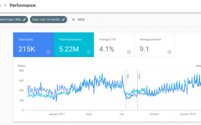 Noul Google Search Console – Ce Trebuie Sa Stii