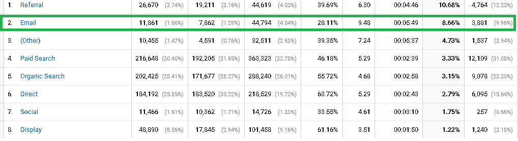 raport analytics email