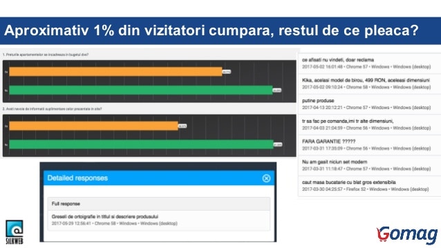 analiza clienti prin chestionare si surveys