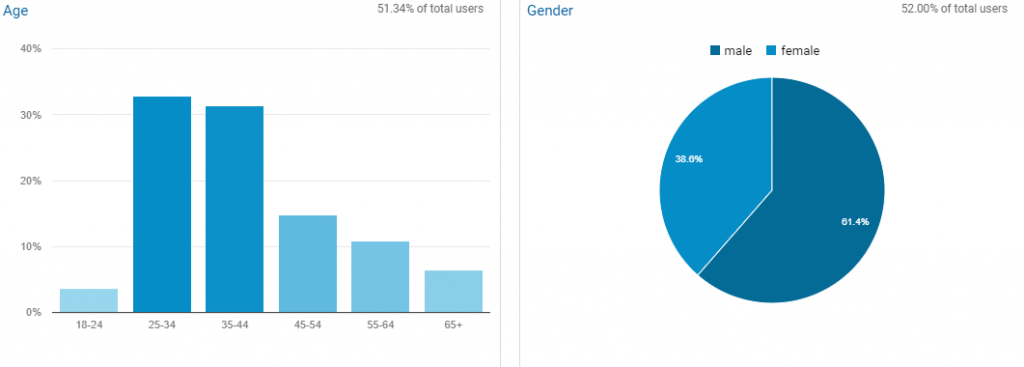 date demografice