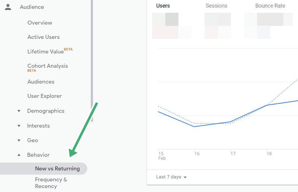 vizitatori comportament analytics