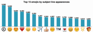 emoticoanele favorite